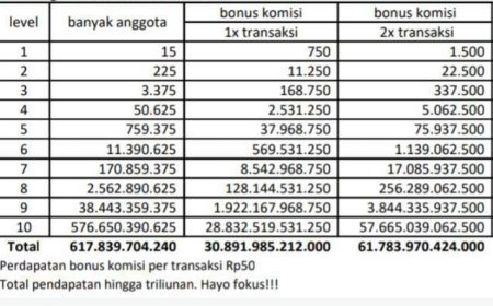 GRATISAN DPT RP. 1 TRILIUN