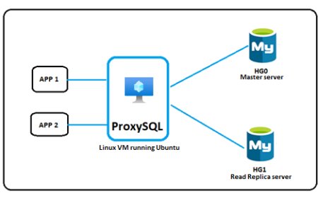 Tentang Proxy SQL