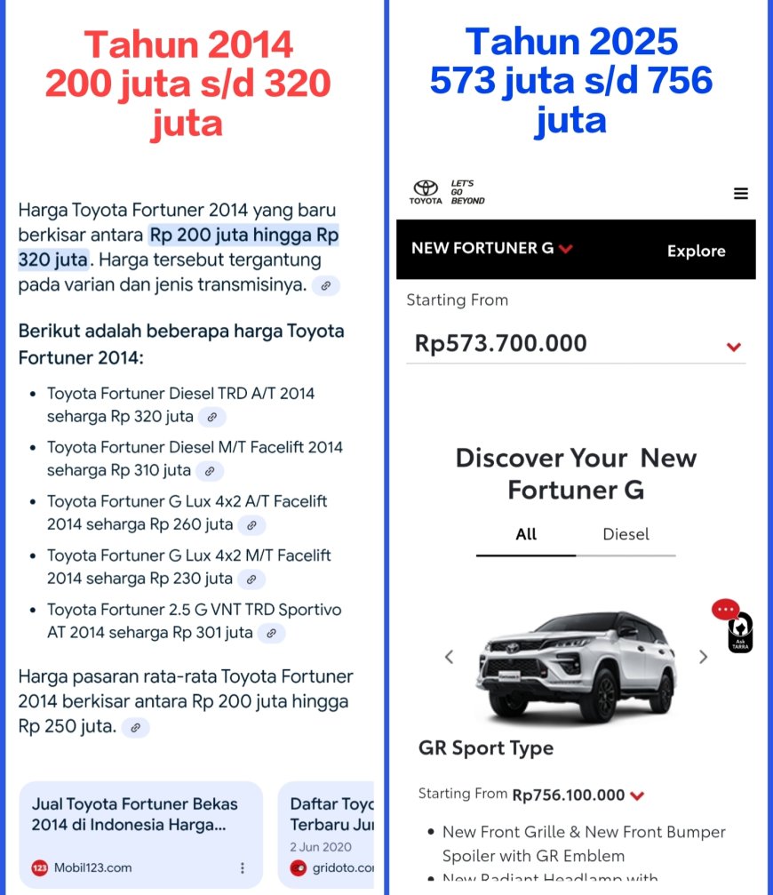 Jangan Sampai Anda Menderita Gara-Gara Inflasi